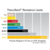 Theraband Exercise Tubing - 25 Foot color chart